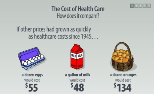 Source: Institute of Medicine