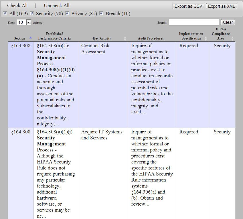 OCR HIPAA Audit Protocol