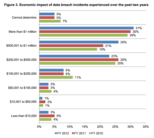 HIPAA Data Breach Economic Impact