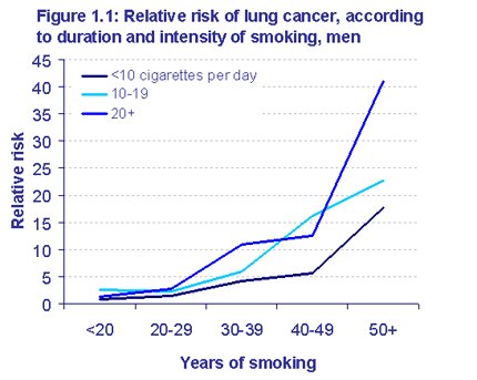 public health