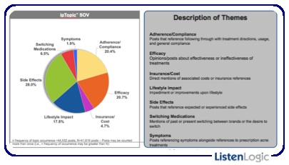 ListenLogic Discussion Themes