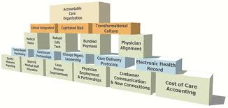 healthcare home accreditation