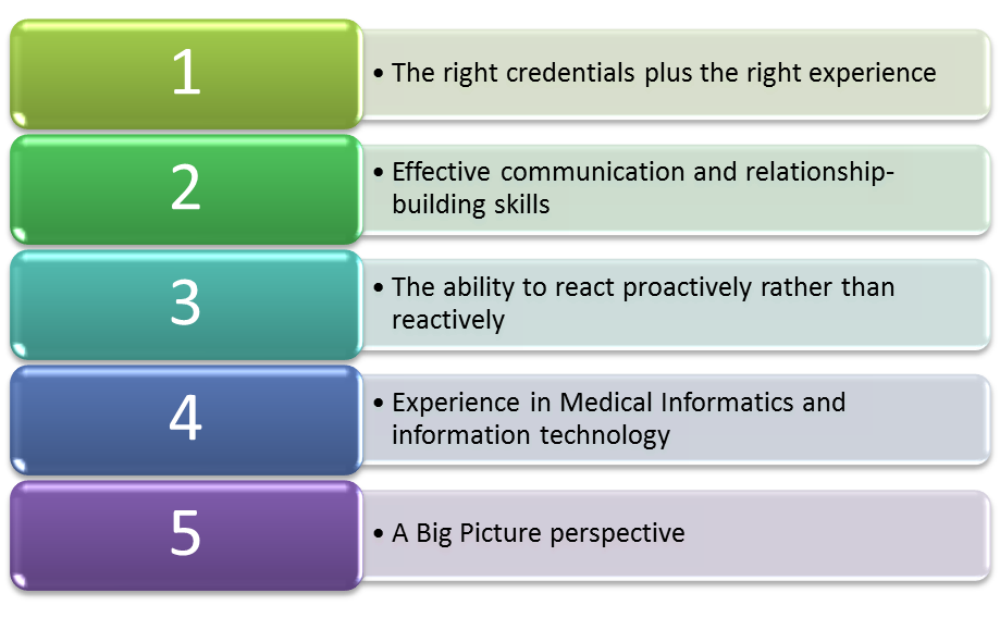 Medical Director Key Characteristics