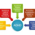 adhd