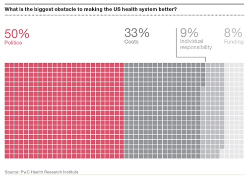 Health system obstacles