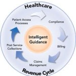 revenue cycle