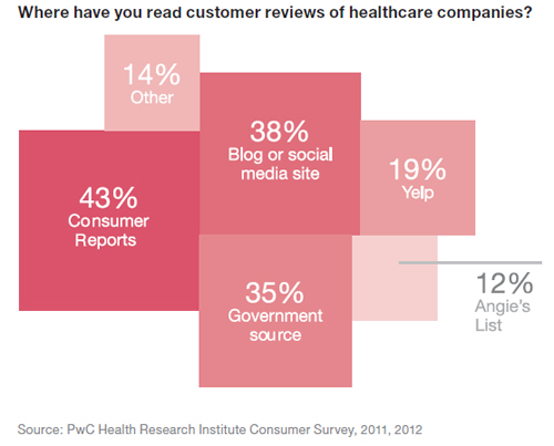 patient feedback