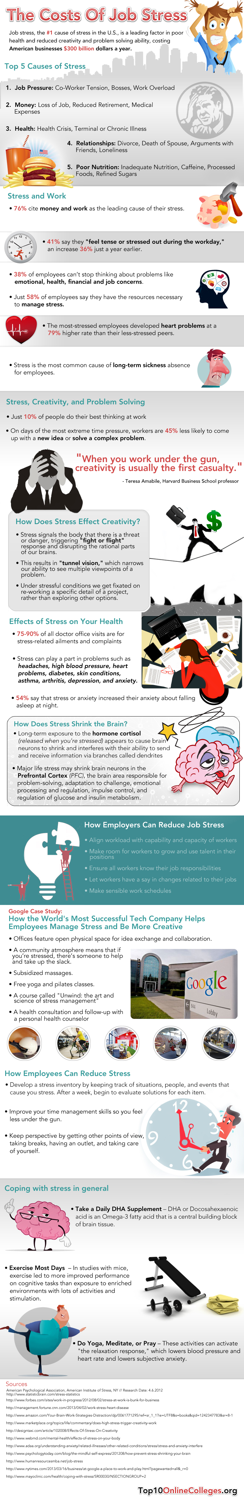 The Cost of Job Stress