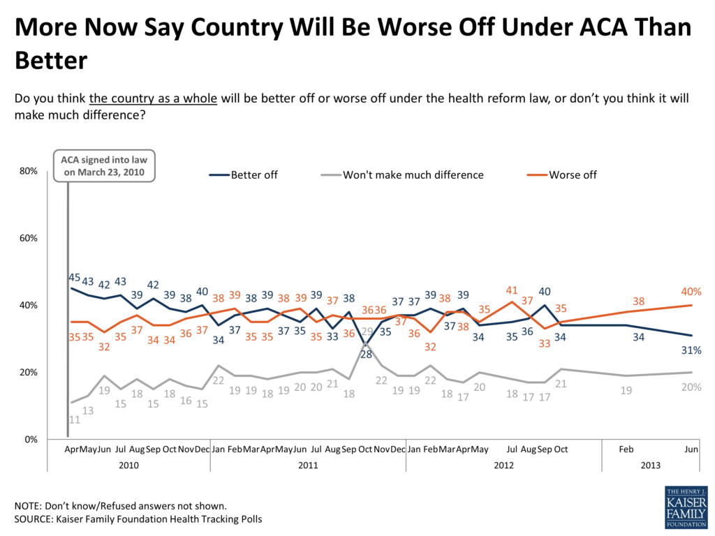 ACA education