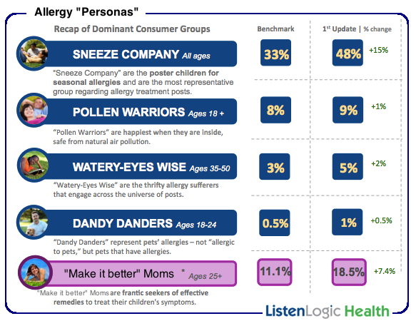 social media healthcare