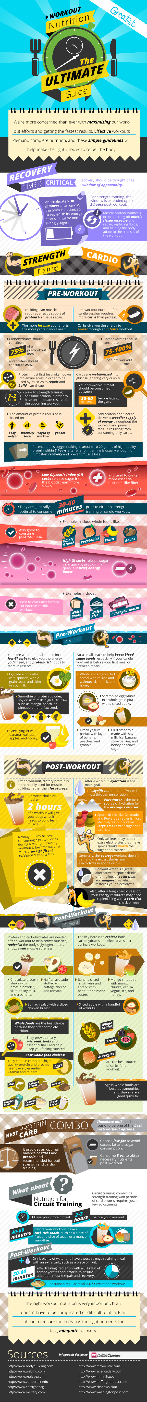 workout foods