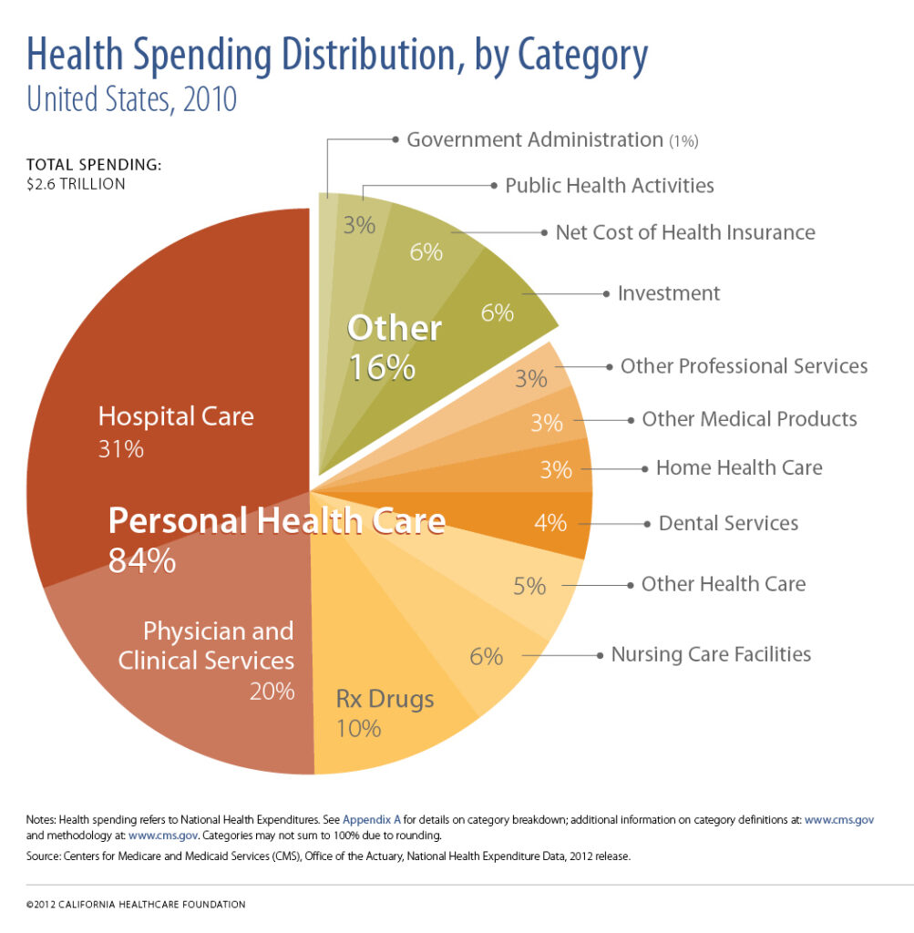 disruption in healthcare