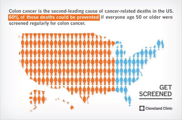 colon-cancer-infographic