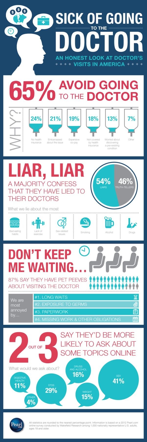 doctor infographic