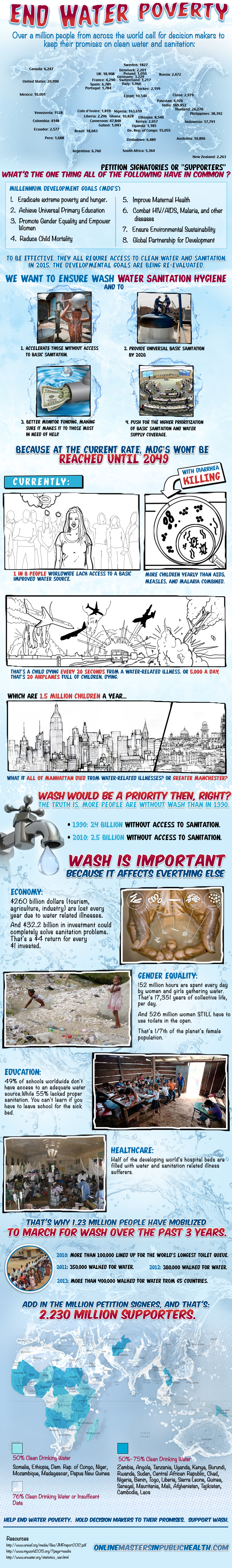 water poverty