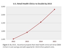 retail clinics