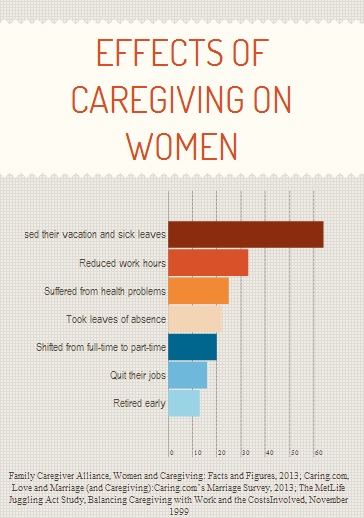 women are caregivers