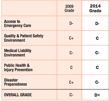 ACEP 2014 Emergency Care Report Card