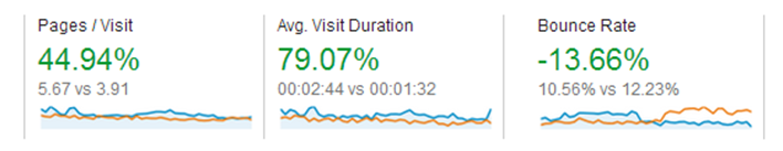 Conversion Rate, Website Analytics, Medical Marketing Pic 4