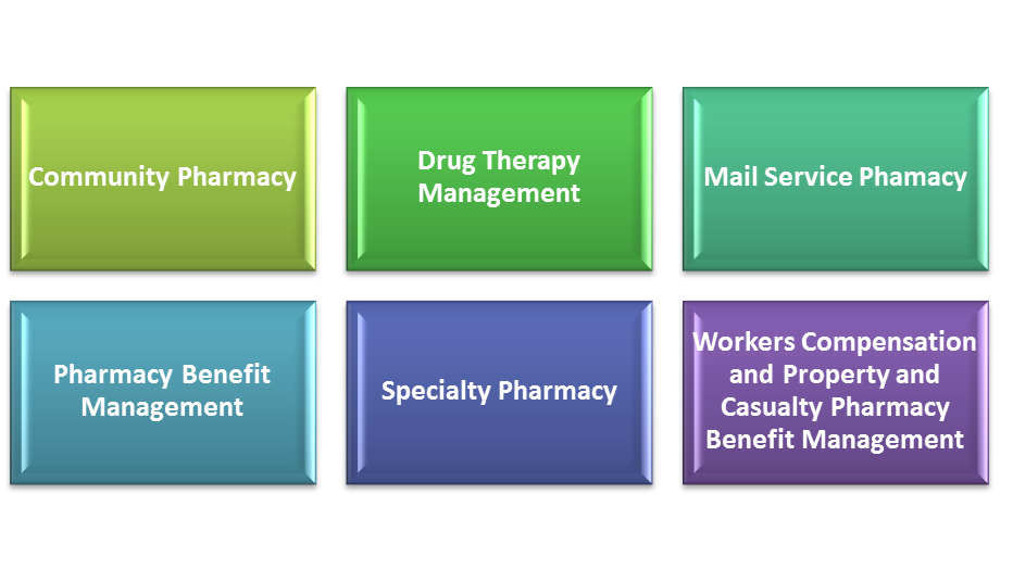 Pharmacy Accreditation