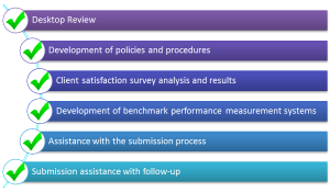 CARF accreditation