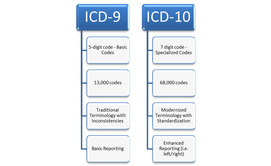 Healthcare IT Pain Points