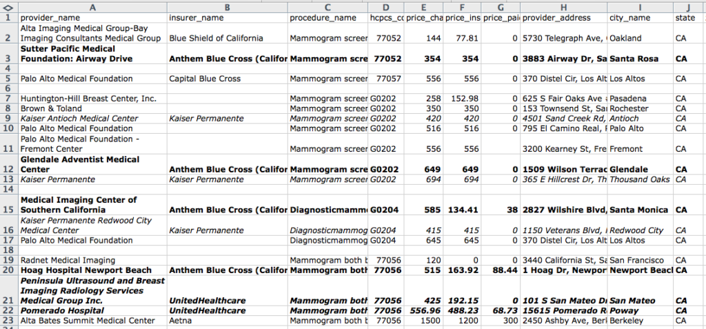 mammogram prices