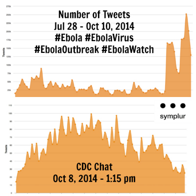 Ebola Chat