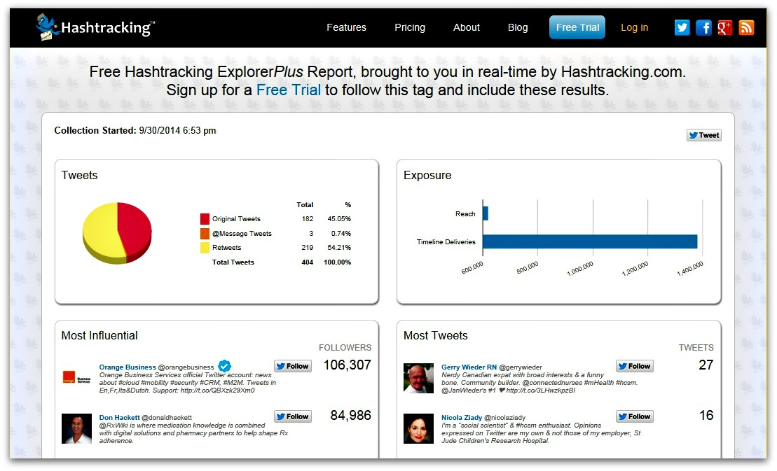 twitter and healthcare