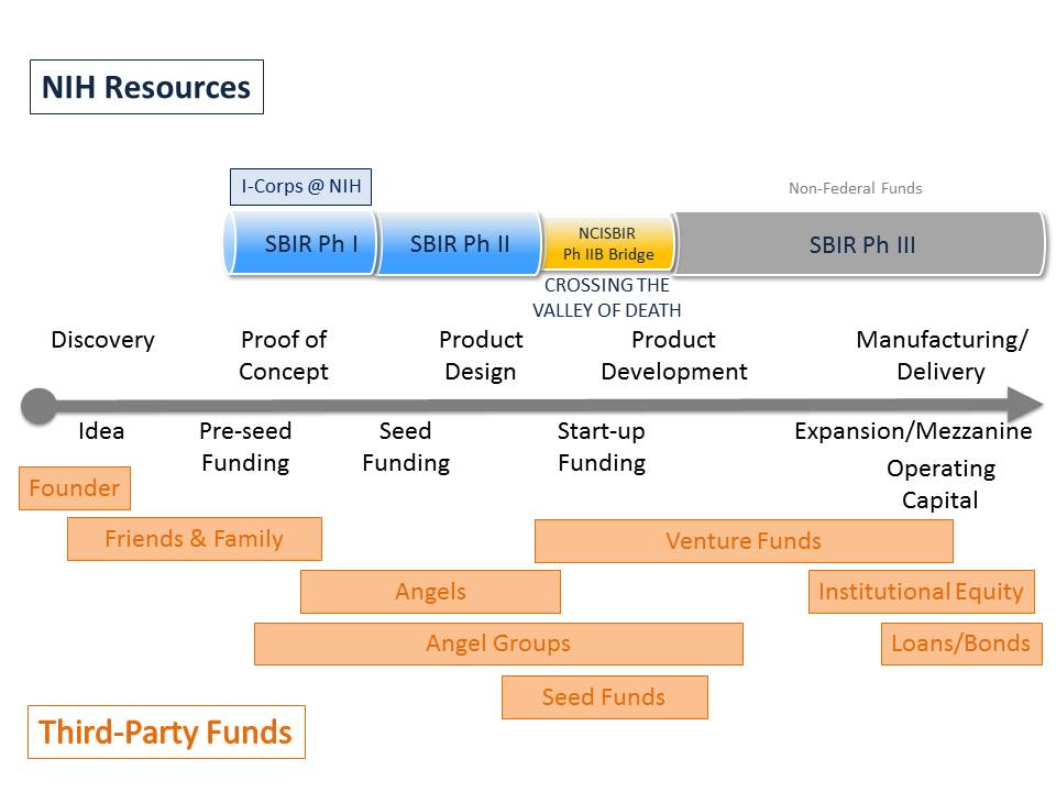 Fed_Private_FundingResources-v4