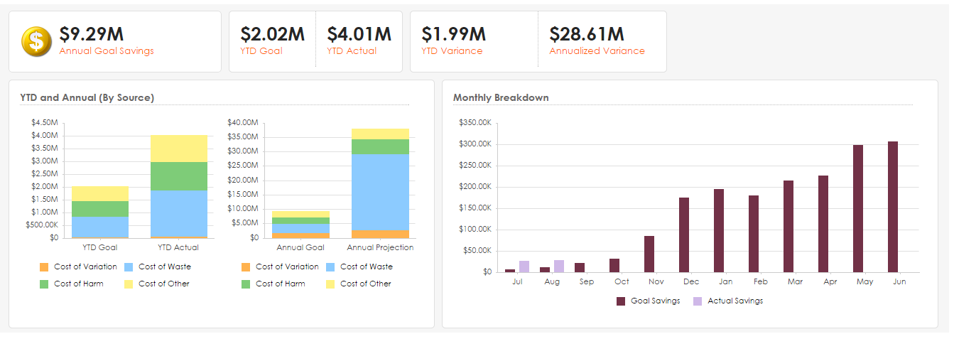 CCI_savings_tracking