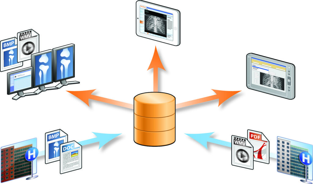 VNA storing and sharing information