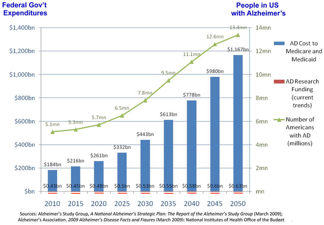 AD costs 2050.pptx