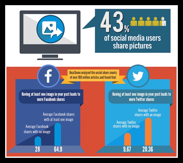 visual content healthcare social media