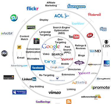 social media marketing,digital marketing,διαφημιση στο facebook,διαφημιση στο google,web marketing,google ads,display marketing,seo,search engine optimization