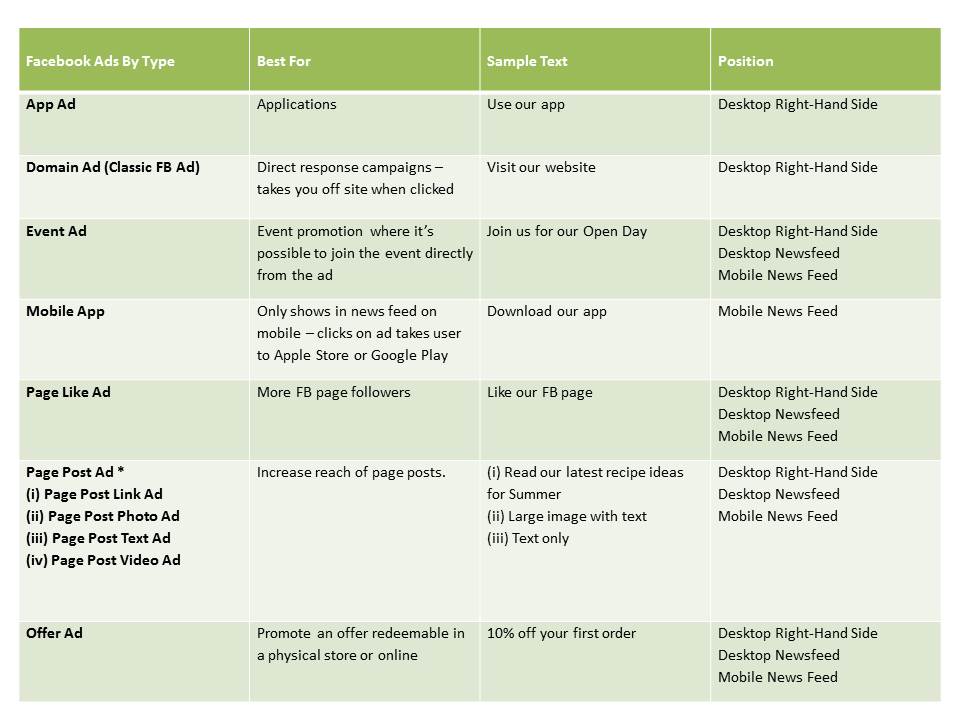 Recipe Chart Facebook