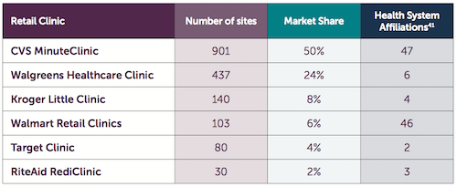 Manatt Health Retail Clinics