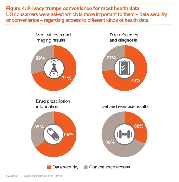 pricewaterhousecooper privacy healthcare