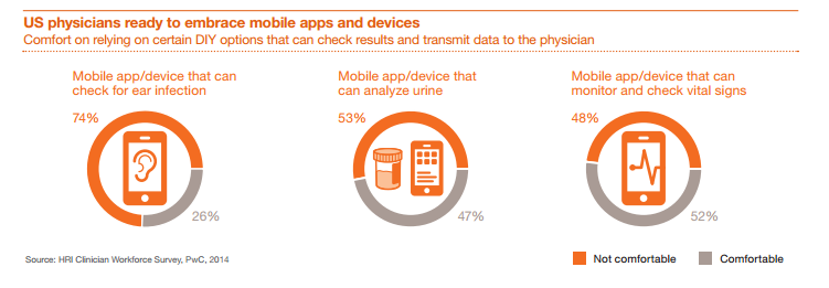 doctors embracing mobile apps