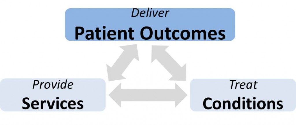 deliver Patient Outcomes