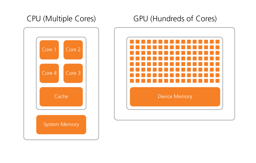 CPU-GPU Ultrasound Illustrator