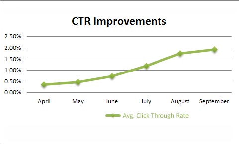 ctr-optimization-healthcare-marketing.jpg