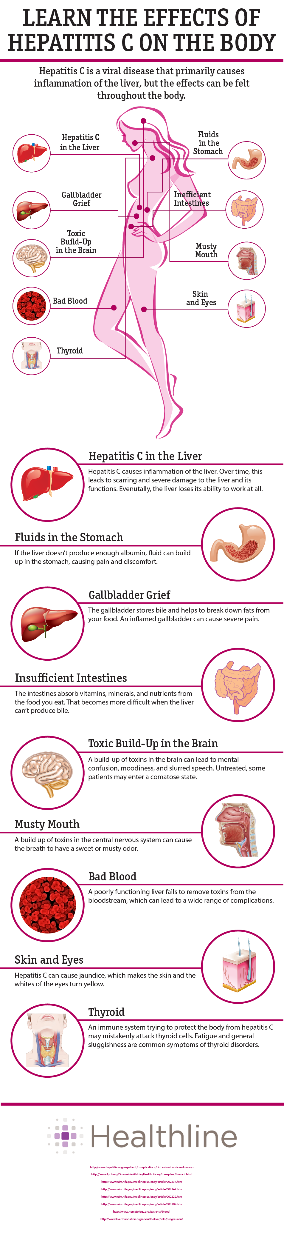 Effects of epatities C