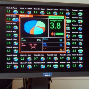 This OBS Medical display shows the results of data analysis on patient data.