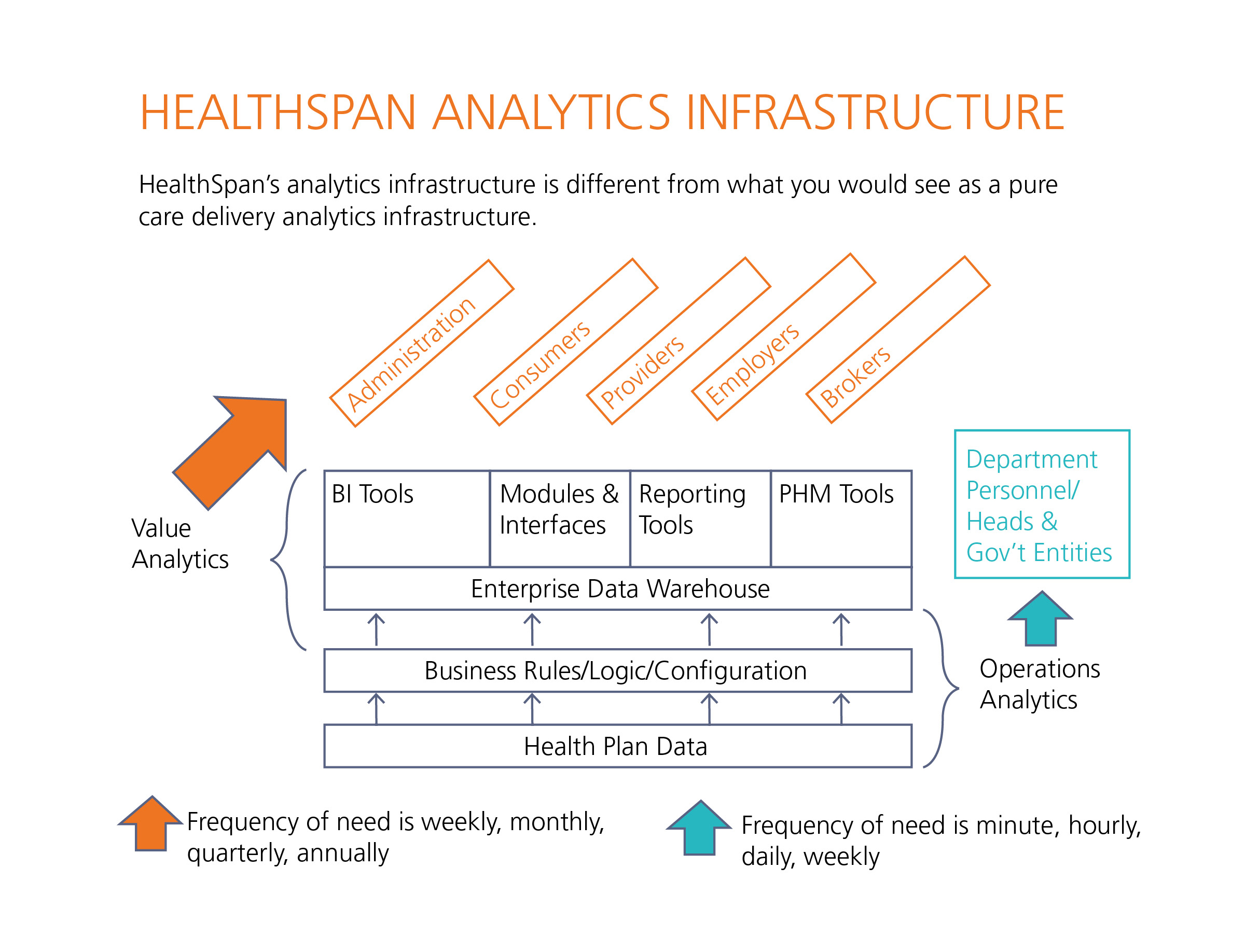 Graph-healthcare_analytics_infrastructure