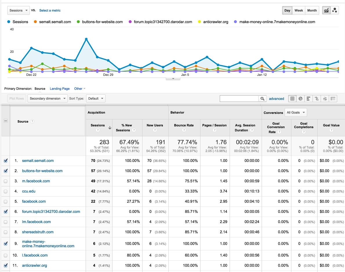 referrals-with-spam.jpg