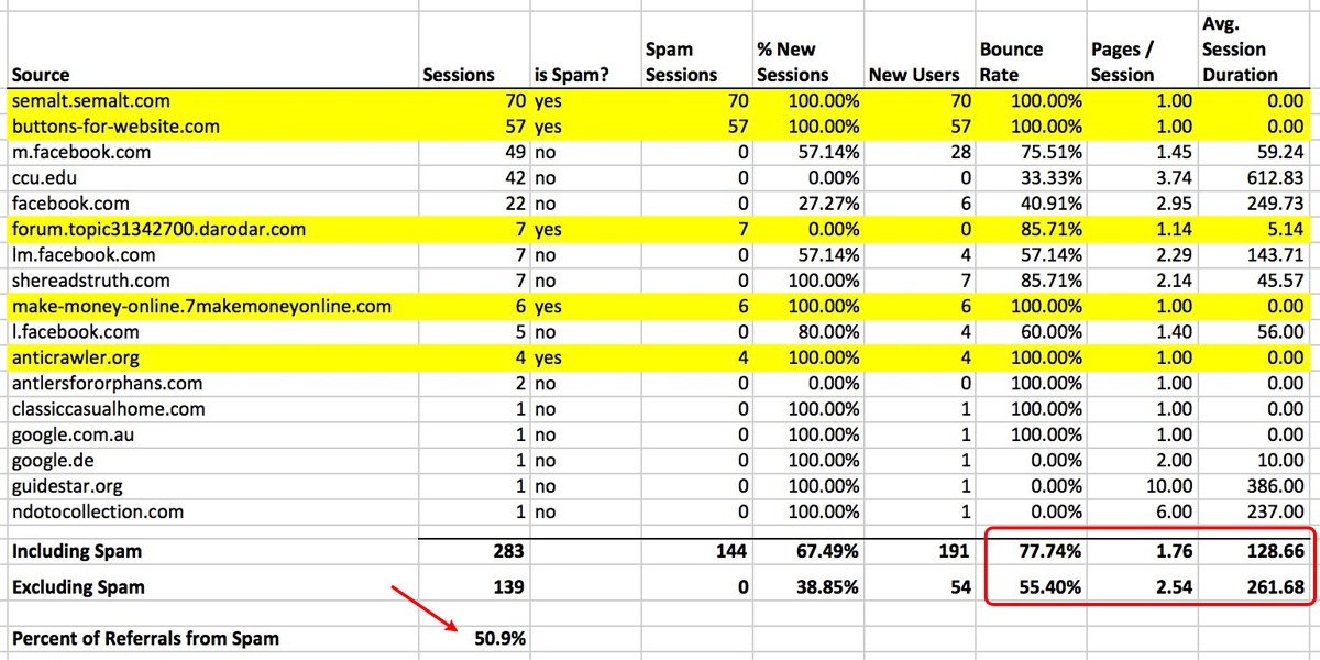 spam-spreadsheet.jpg