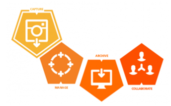 Carestream Vue Clinical Collaboration Platform 