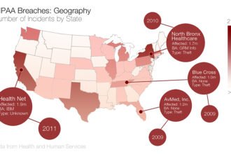 HIPAA Breaches by State