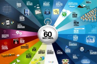 Healthcare Social Media Digital Footprint